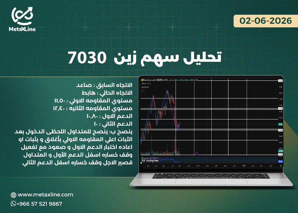 تحليل سهم زين 7030  