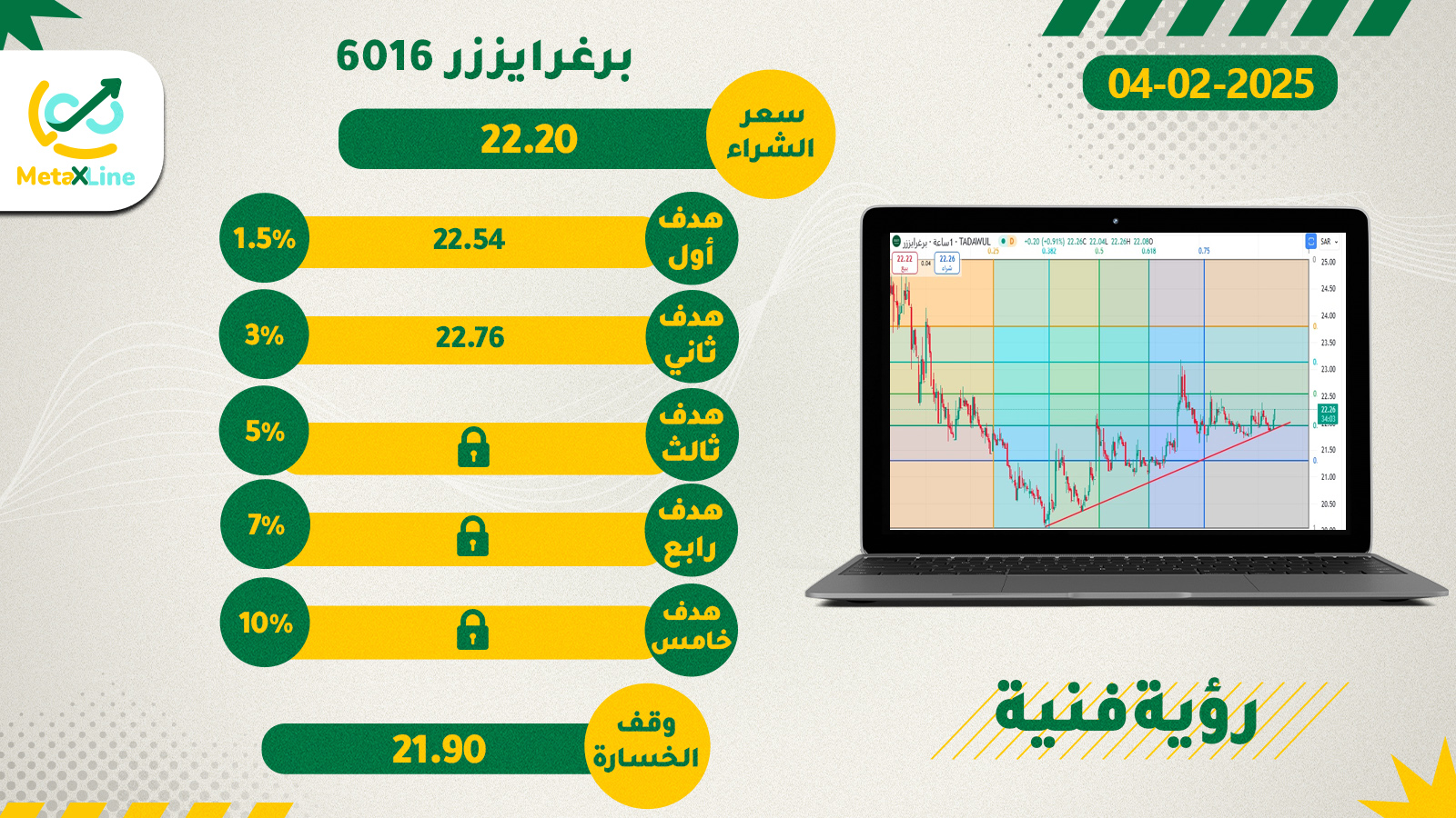 سهم برغرايزر 6016