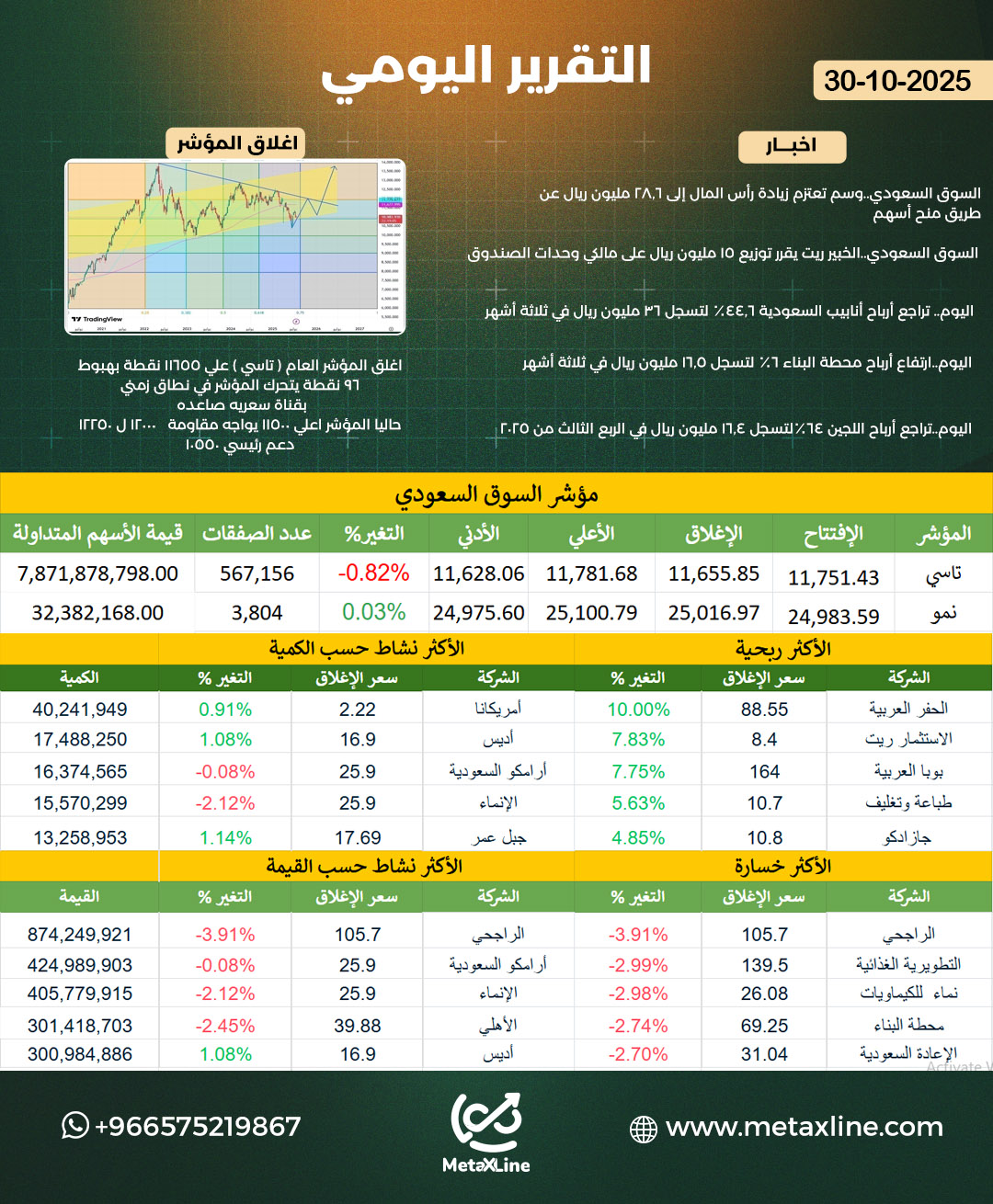 التقرير اليومي 