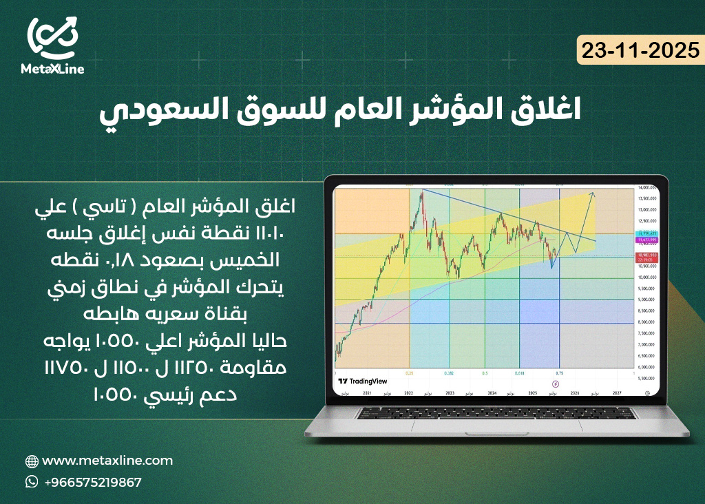اغلاق المؤشر العام للسوق السعودي (تاسي)
