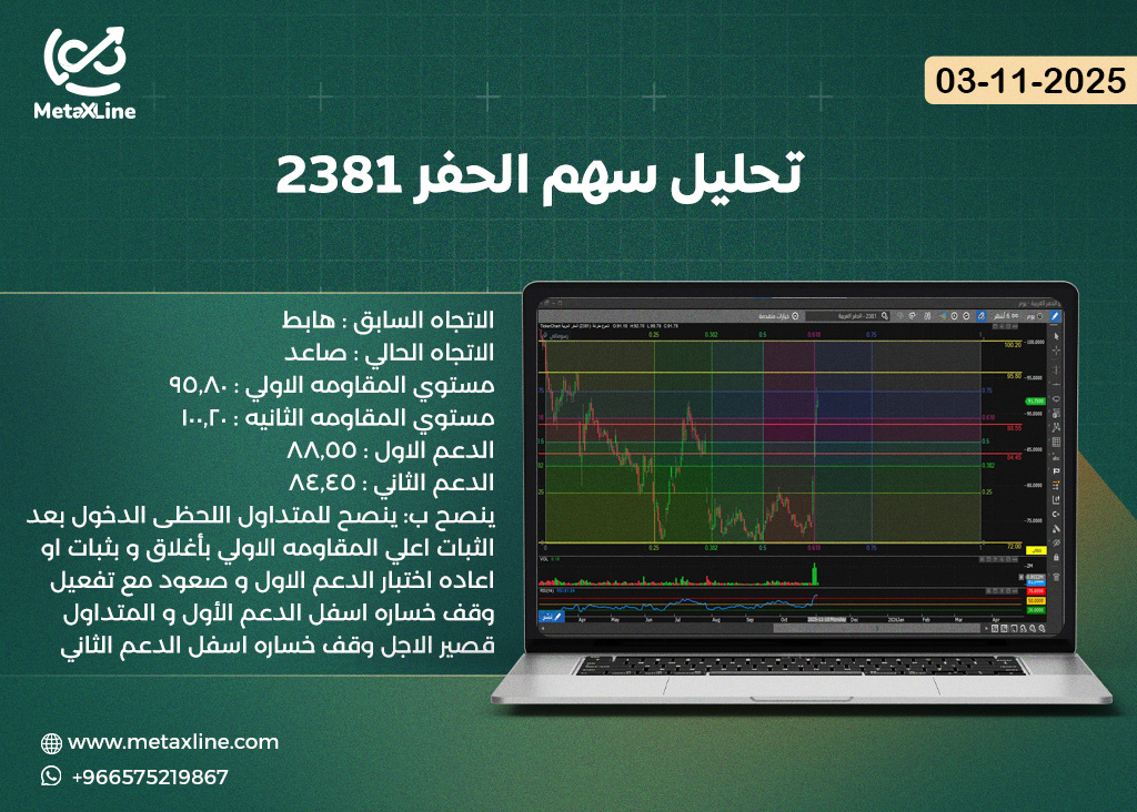 تحليل سهم الحفر 2381