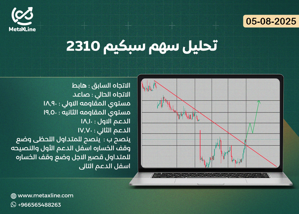 تحليل سهم سبكيم 2310