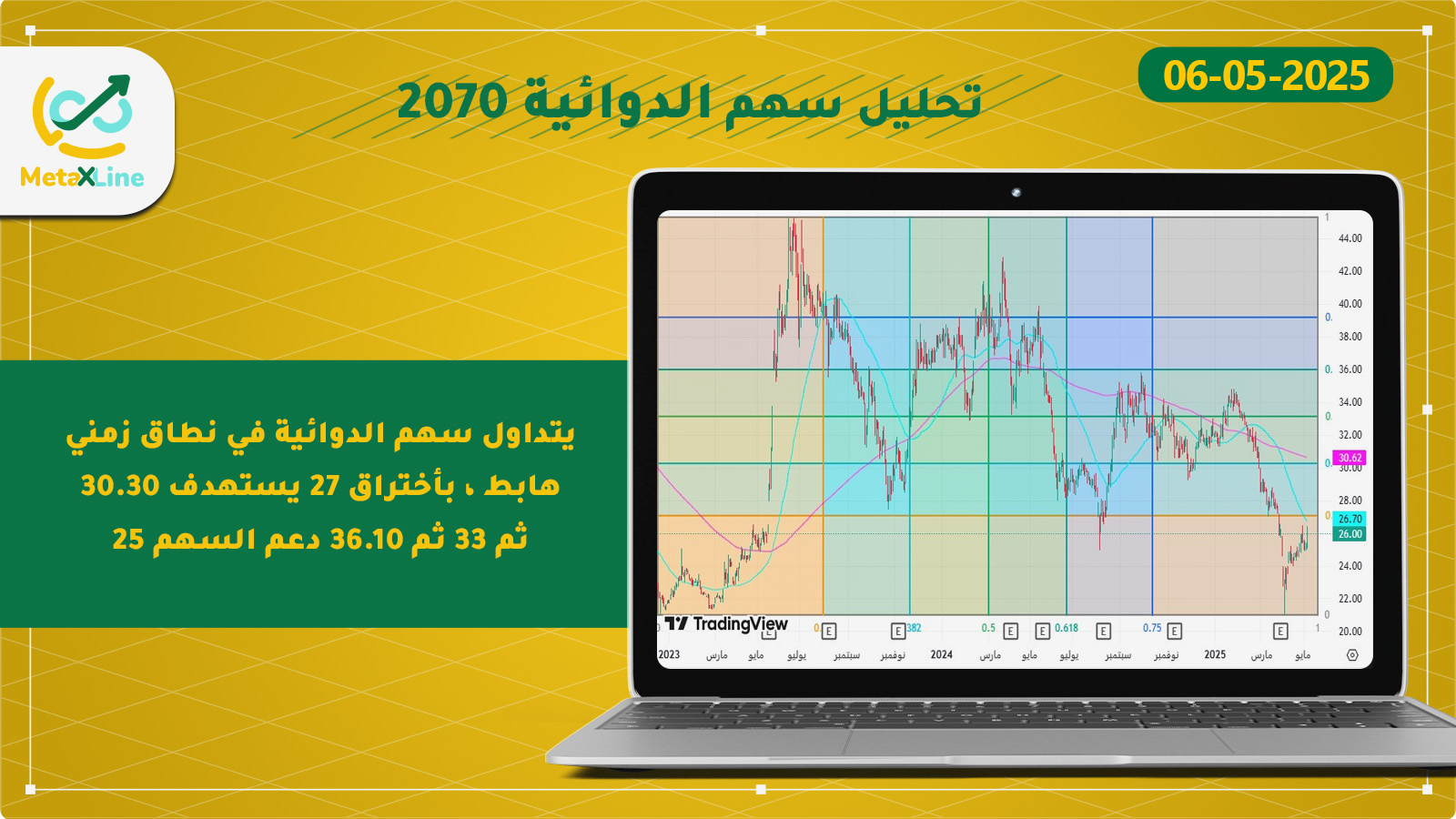 تحليل سهم الدوائية 2070 