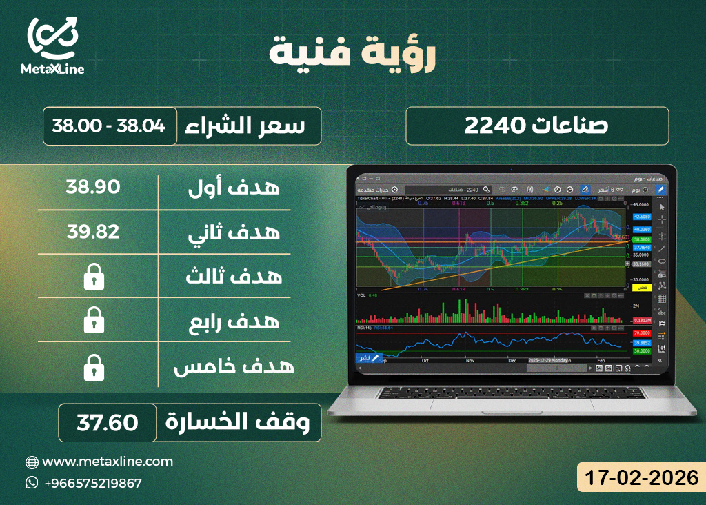 سهم صناعات 2240 
