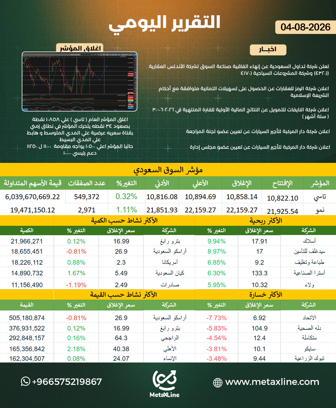 التقرير اليومي