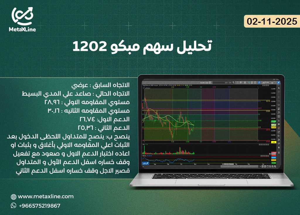 تحليل سهم مبكو 1202