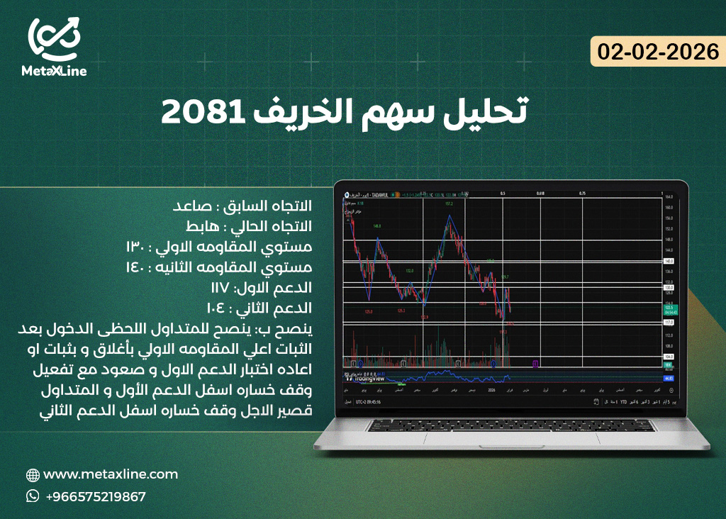 تحليل سهم الخريف 2081