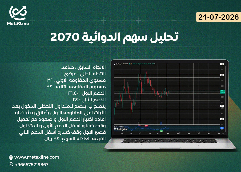 تحليل سهم الدوائية 2070