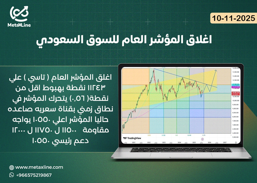 اغلاق المؤشر العام للسوق السعودي (تاسي)
