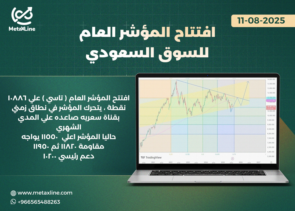 رؤية المؤشر العام لجلسه  اليوم