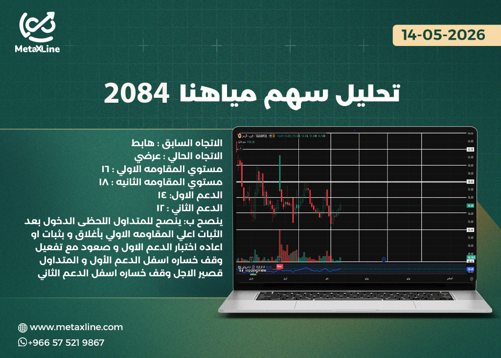 تحليل سهم مياهنا 2084 