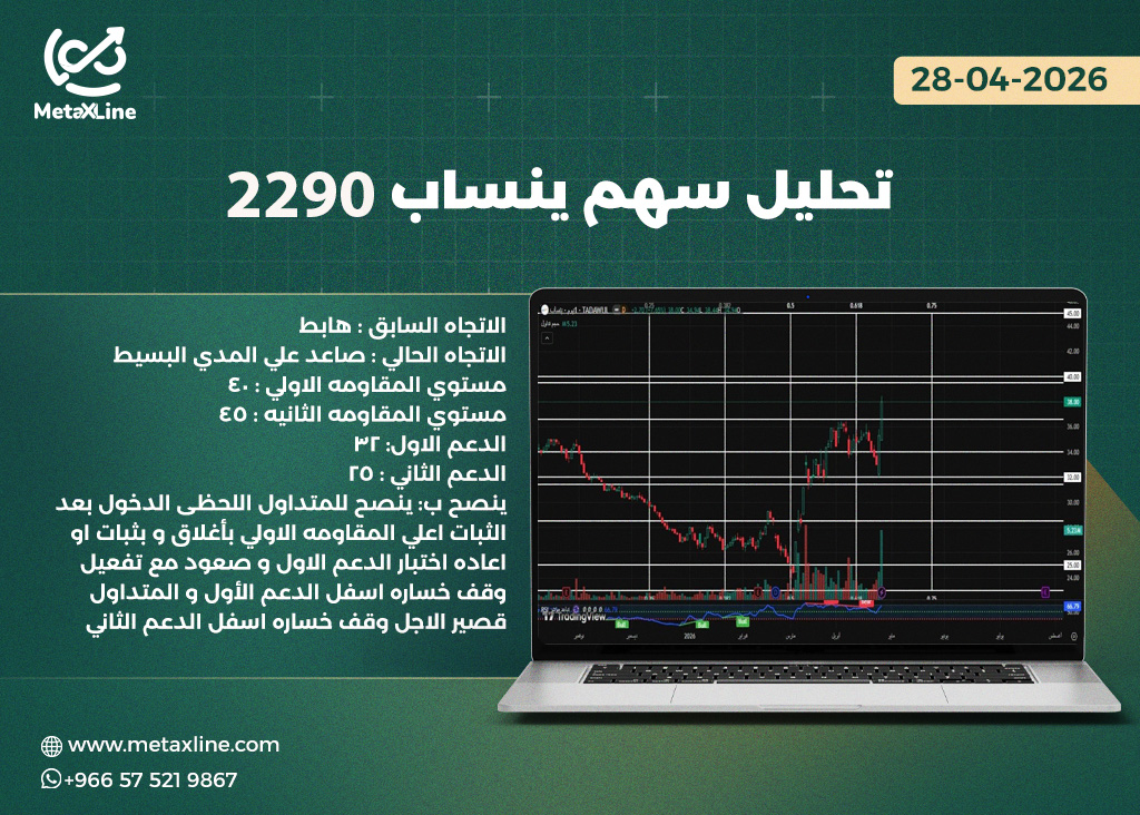 تحليل سهم ينساب 2290  