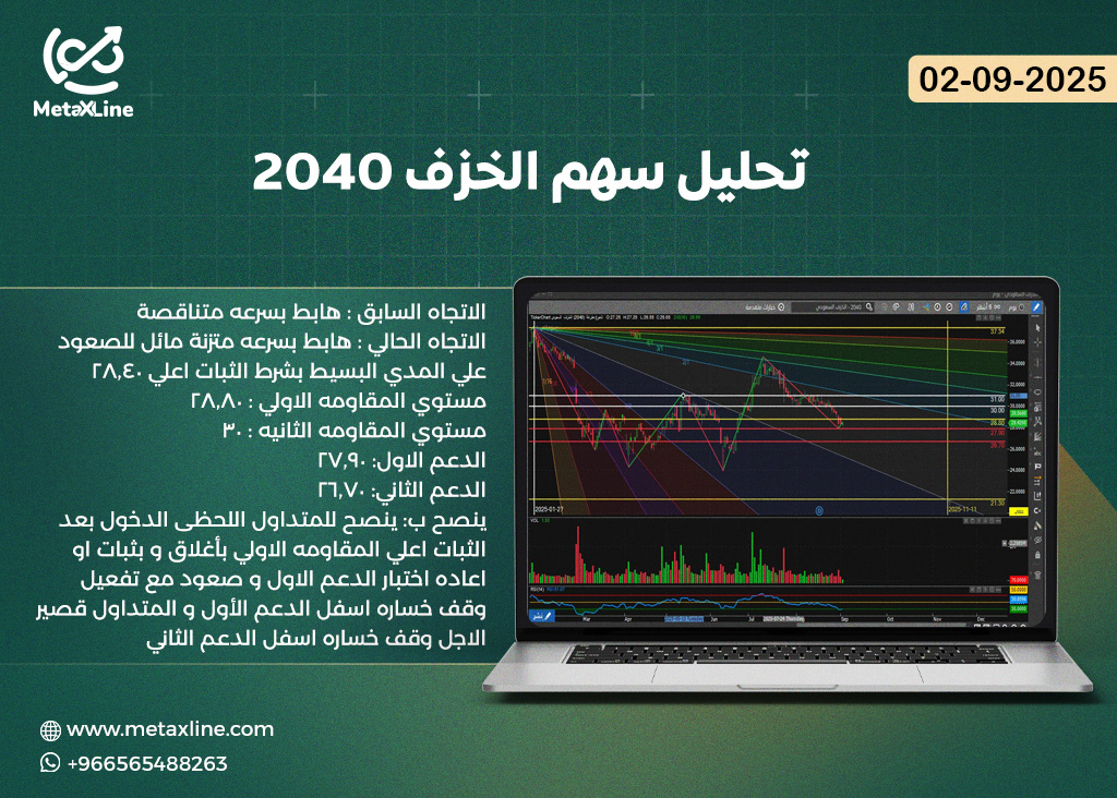 تحليل سهم الخزف 2040