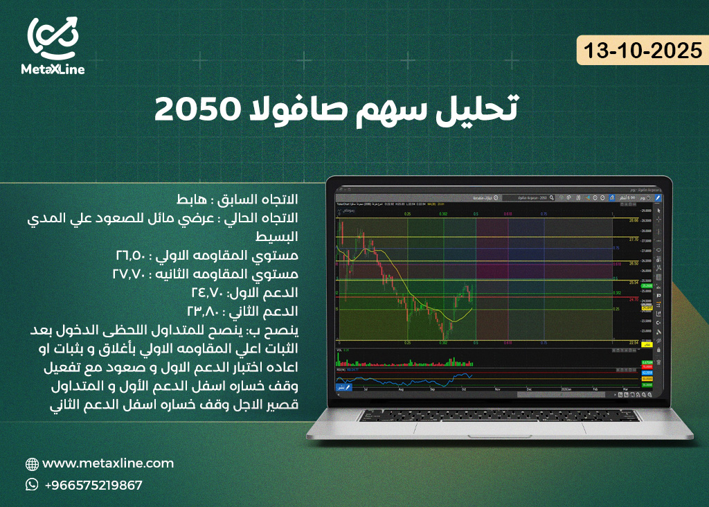 تحليل سهم صافولا 2050