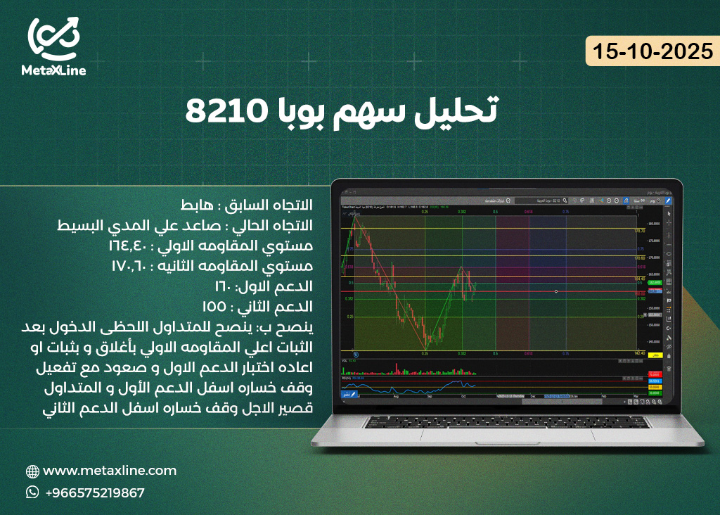 تحليل سهم بوبا 8210
