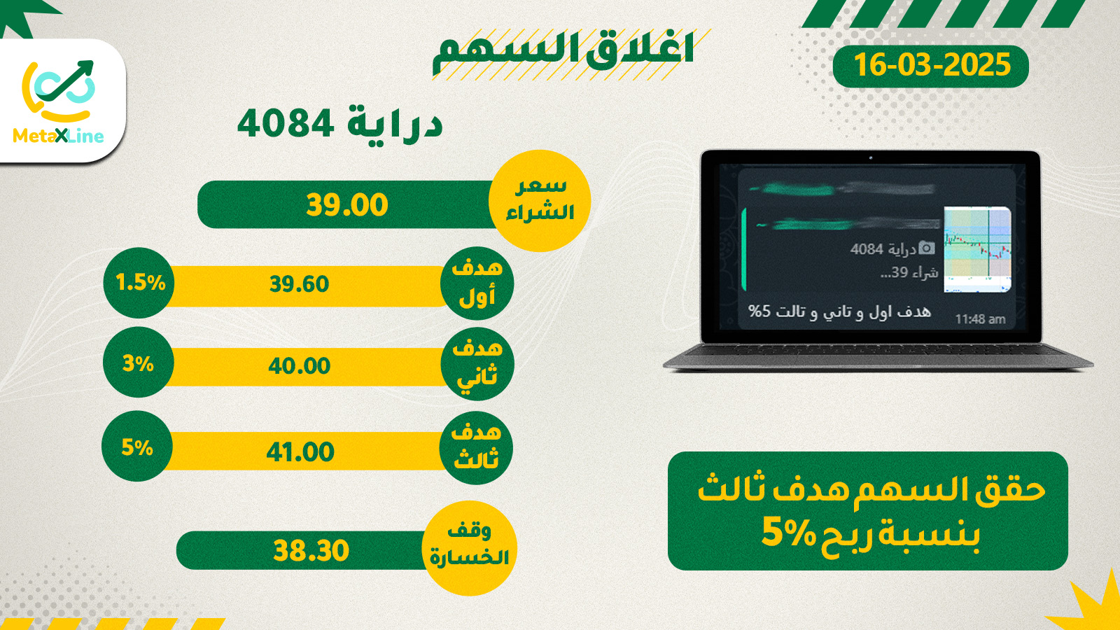 اغلاق سهم دراية 4084 هدف ثالث