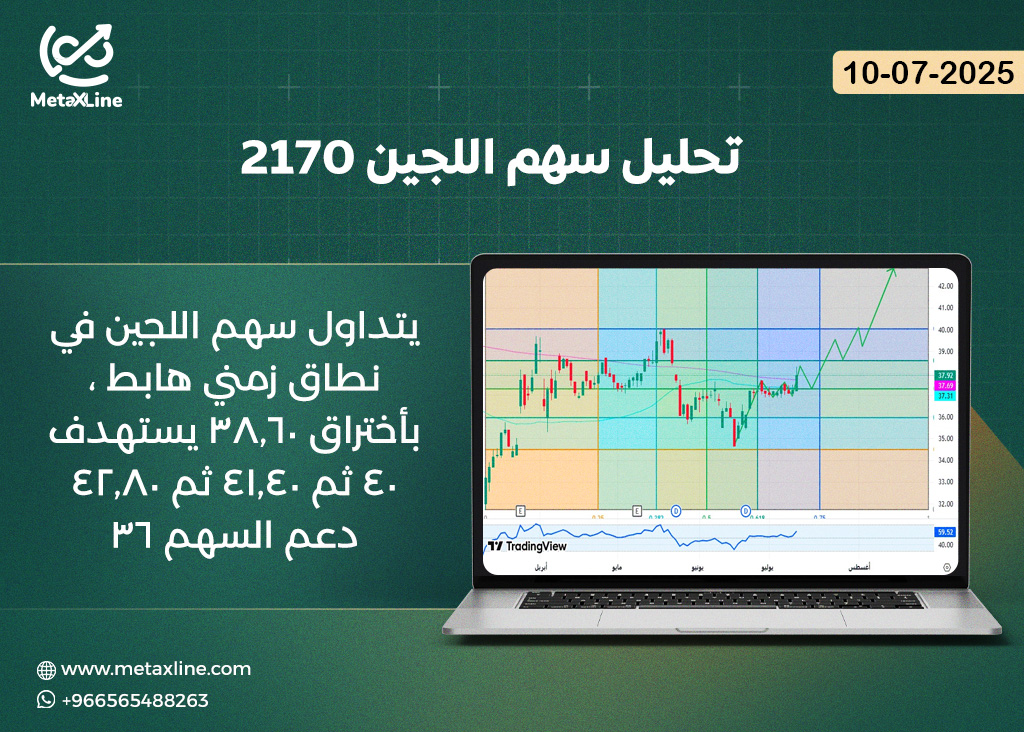 تحليل سهم اللجين 2170 