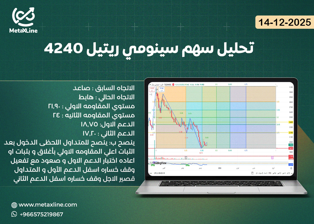 تحليل سهم سينومي ريتيل 4240