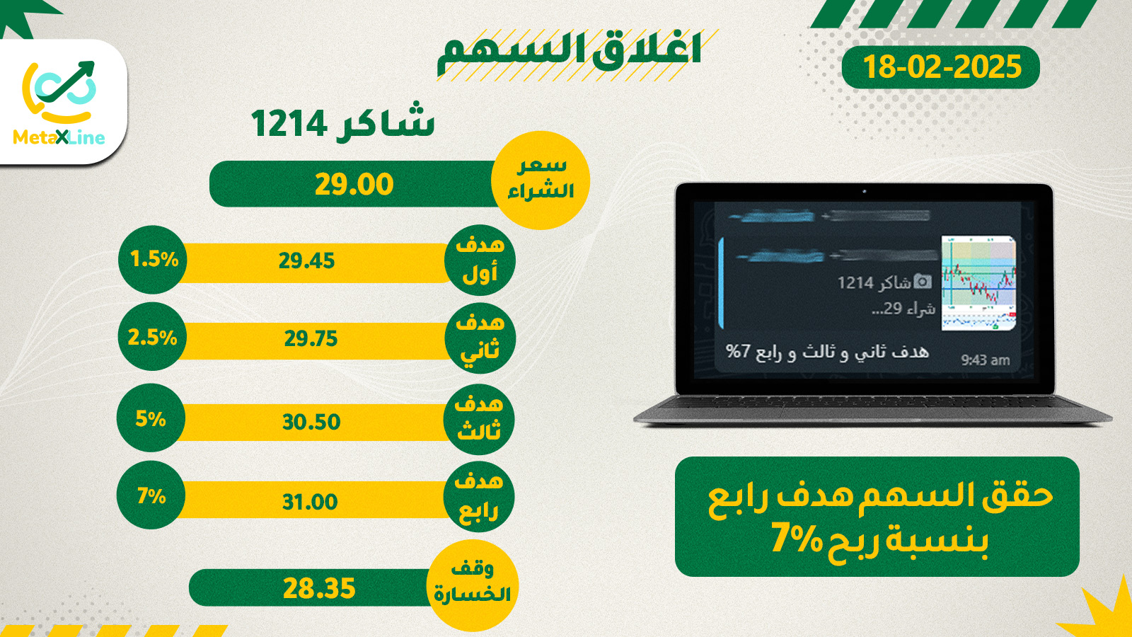 اغلاق سهم شاكر 1214