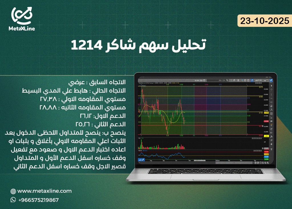 تحليل سهم شاكر 1214