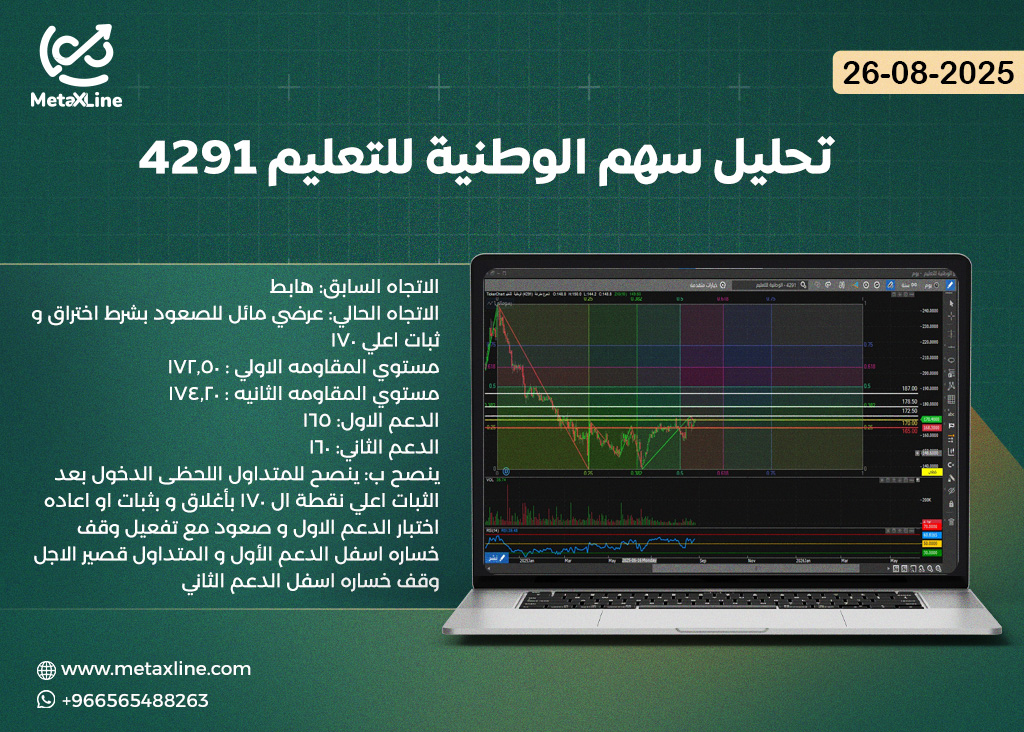 تحليل سهم الوطنية للتعليم 4291