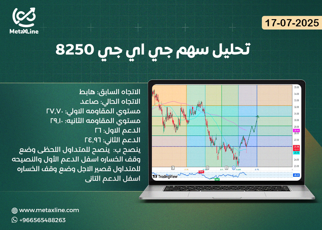 تحليل سهم جي اي جي 8250