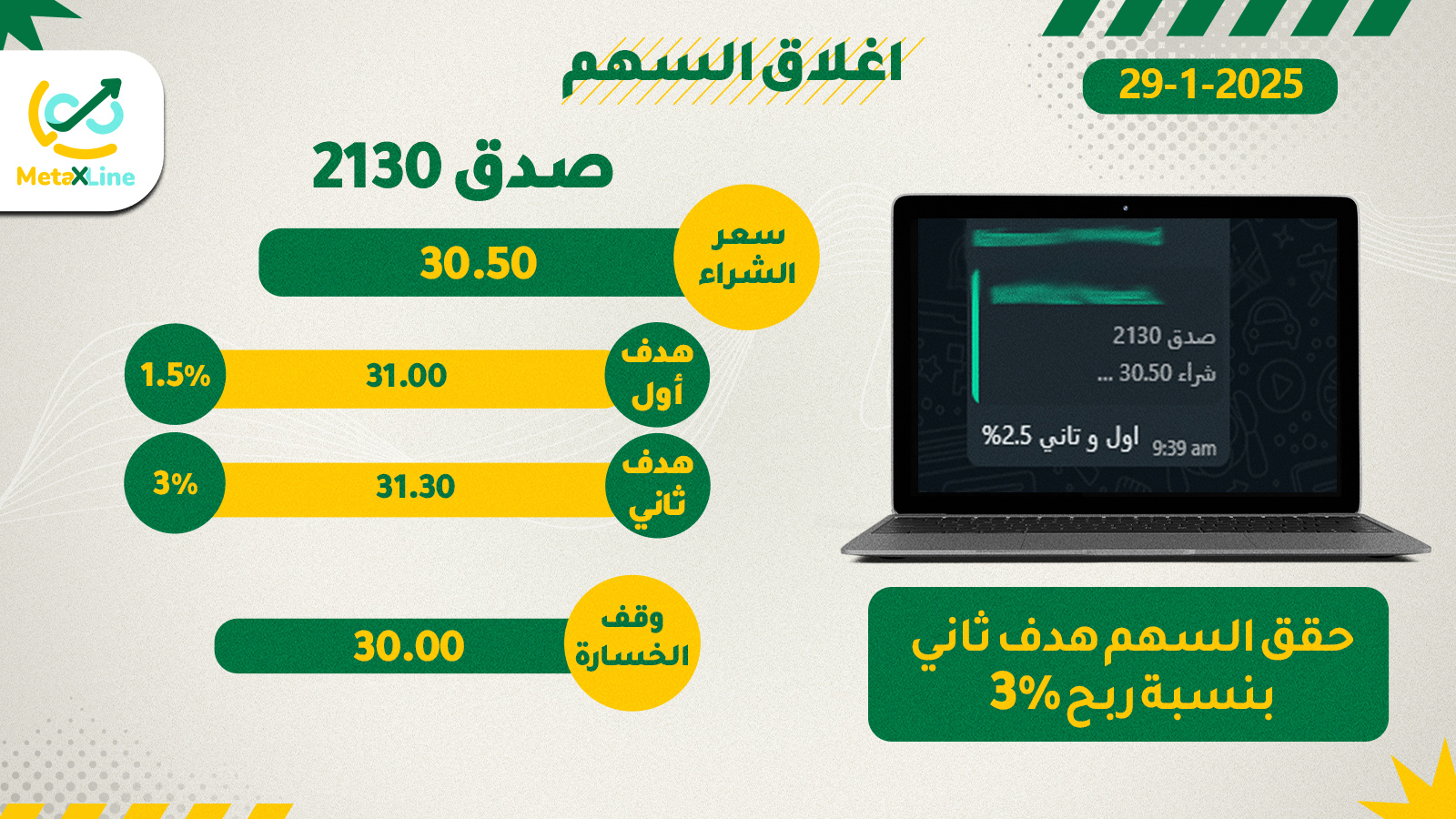 🔥اغلاق سهم صدق 2130