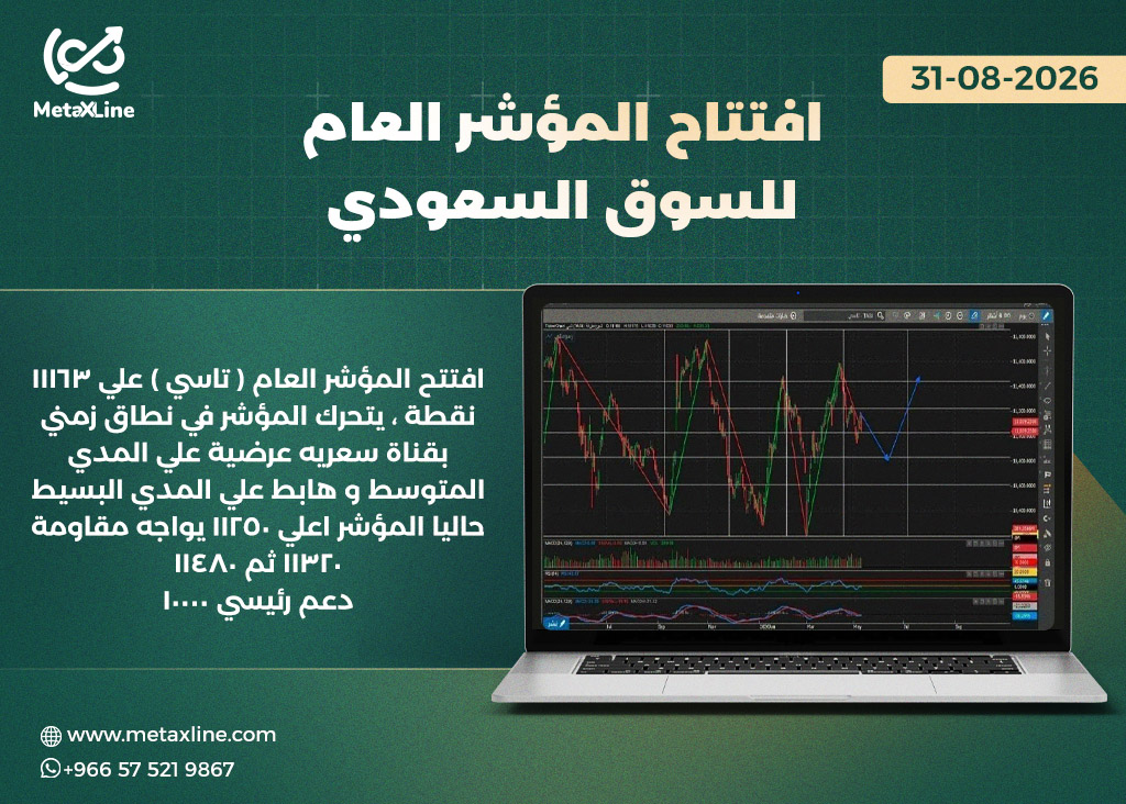 رؤية المؤشر العام لجلسة اليوم