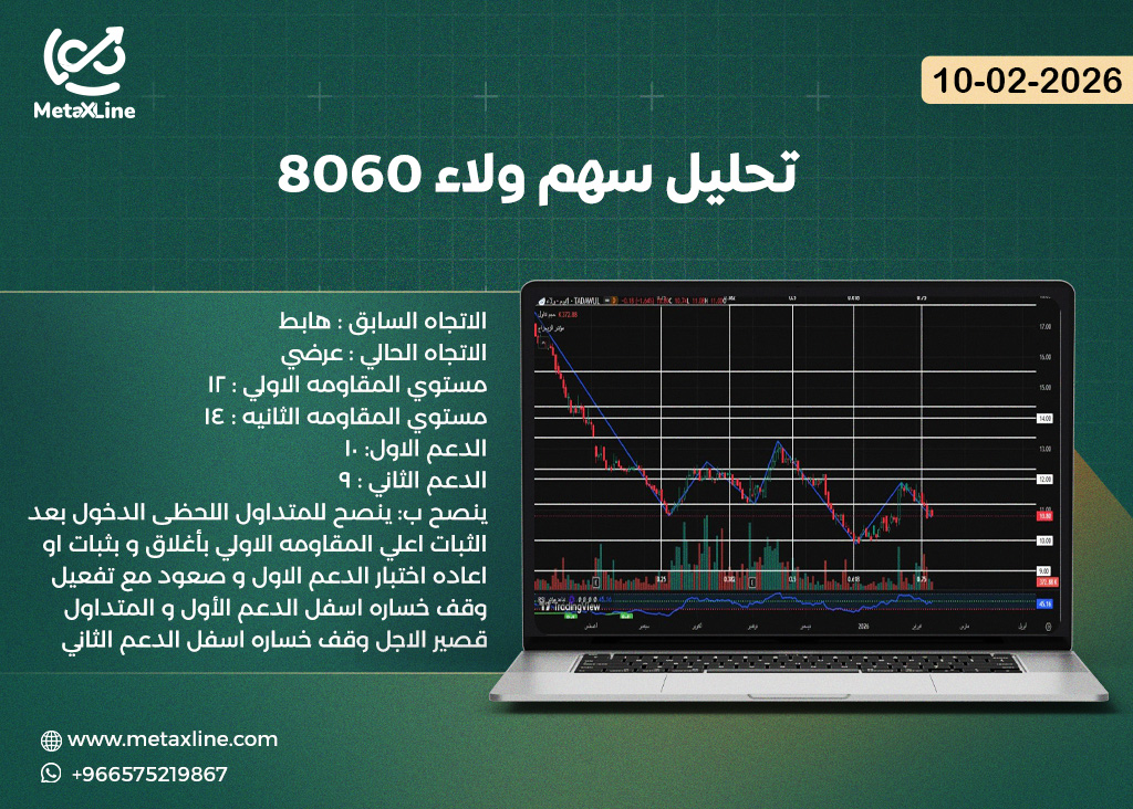 تحليل سهم ولاء 8060