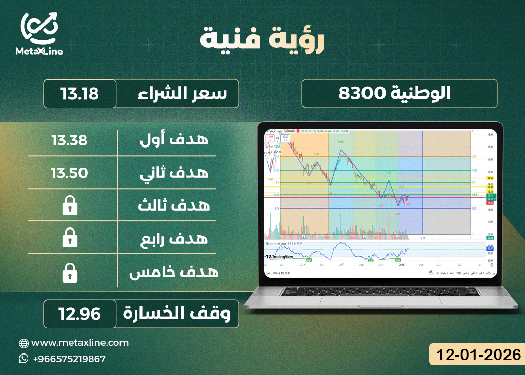 سهم الوطنية 8300