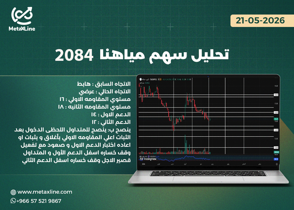 تحليل سهم مياهنا 2084 