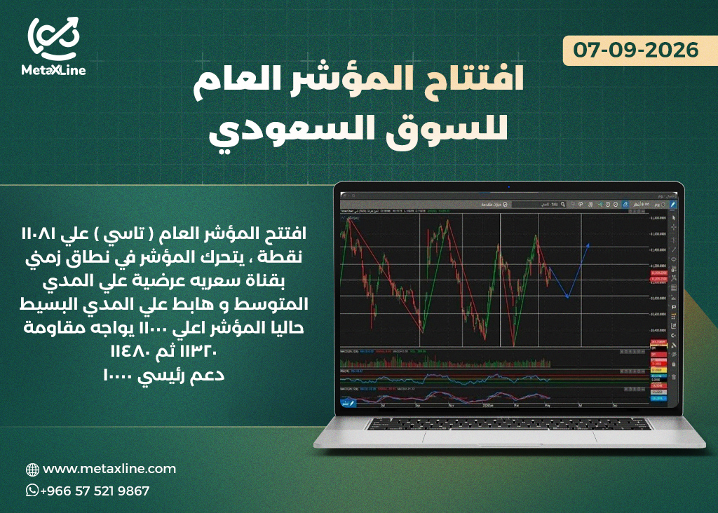 رؤية المؤشر العام للسوق السعودي (تاسي)  