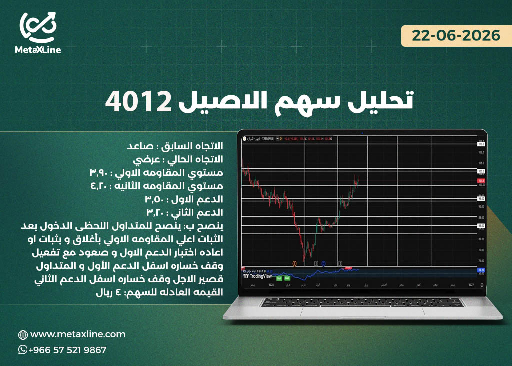 تحليل سهم الاصيل 4012