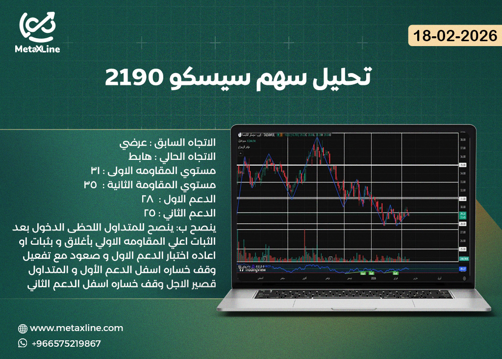 تحليل سهم سيسكو 2190