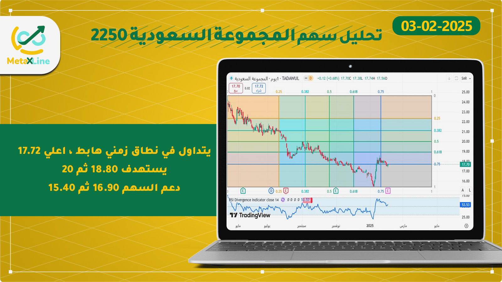 تحليل سهم المجموعة السعودية  2250