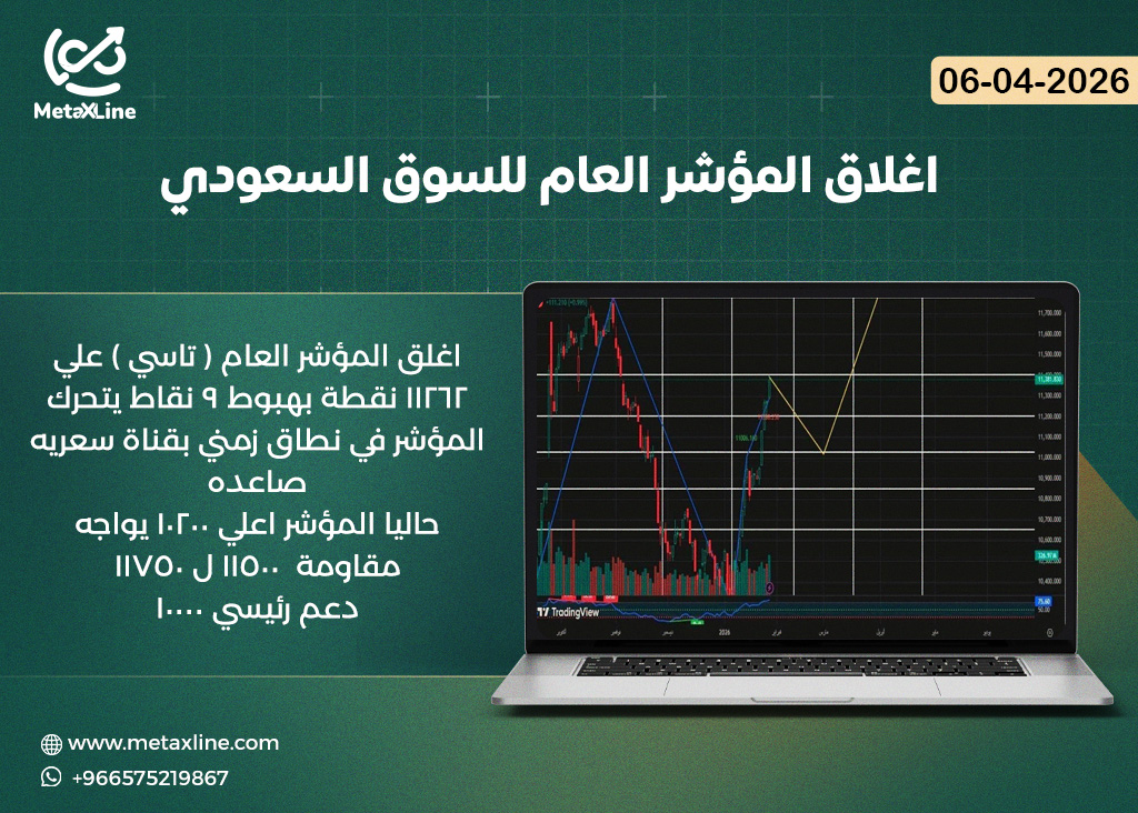 اغلاق المؤشر العام للسوق السعودي (تاسي)   