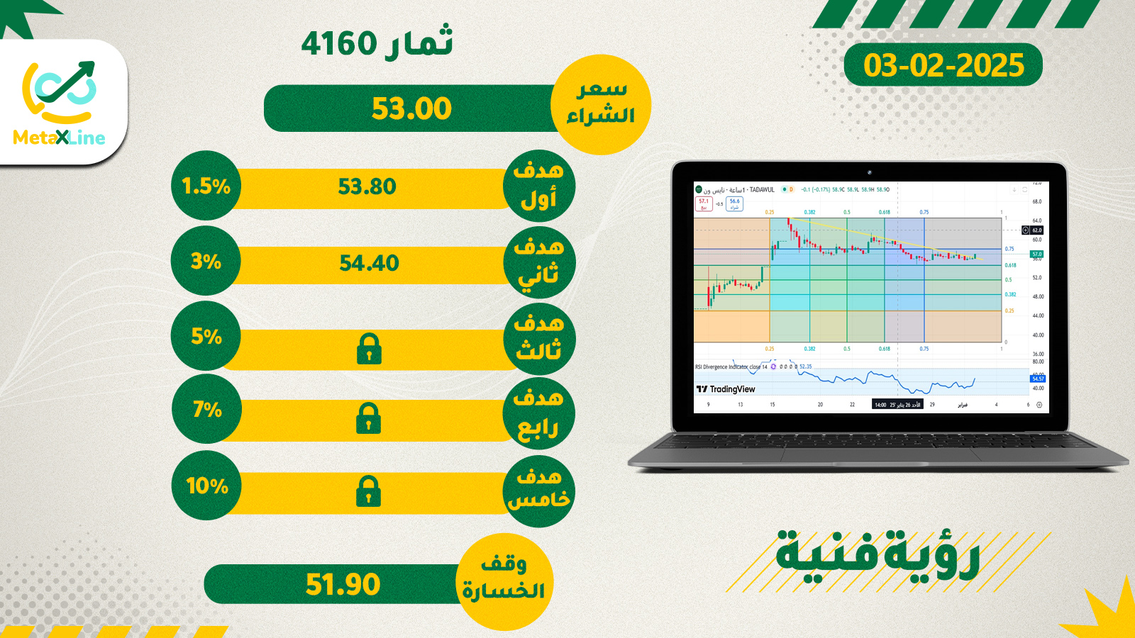سهم ثمار 4160