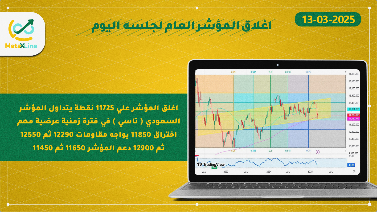 اغلاق المؤشر العام للسوق السعودي (تاسي)
