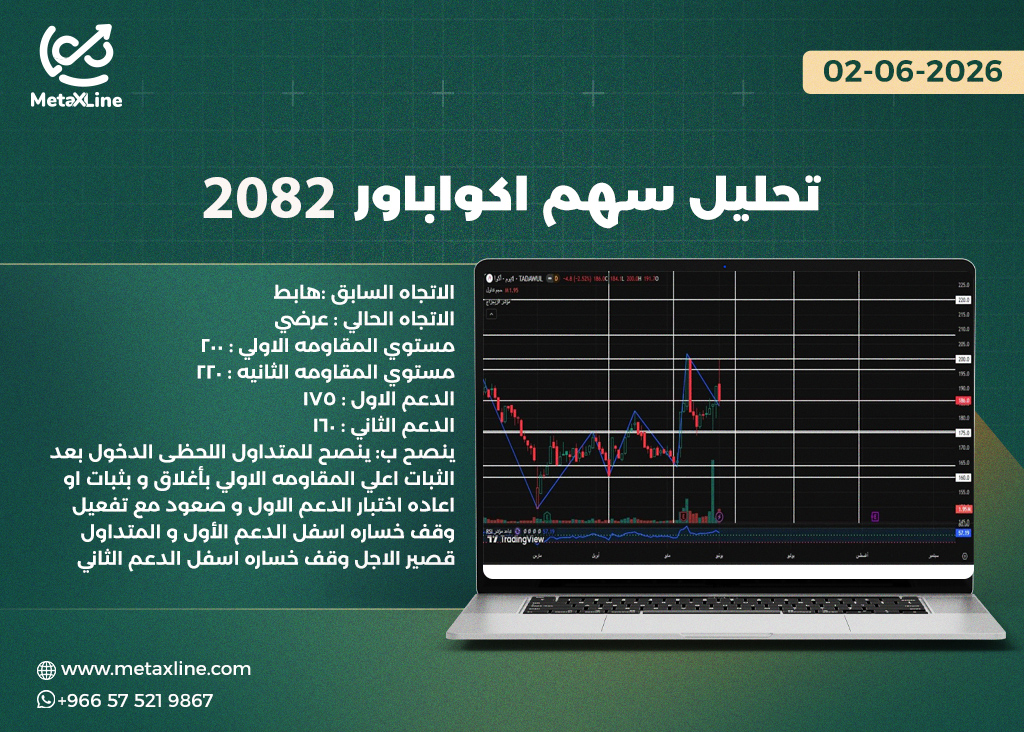 تحليل سهم اكوا باور 2082  