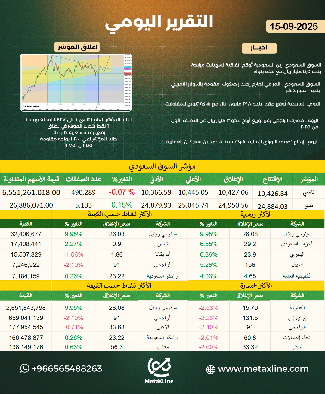 التقرير اليومي 