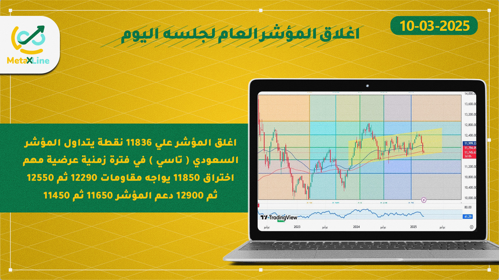 اغلاق المؤشر العام للسوق السعودي (تاسي)