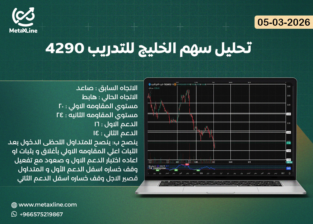 تحليل سهم الخليج للتدريب 4290