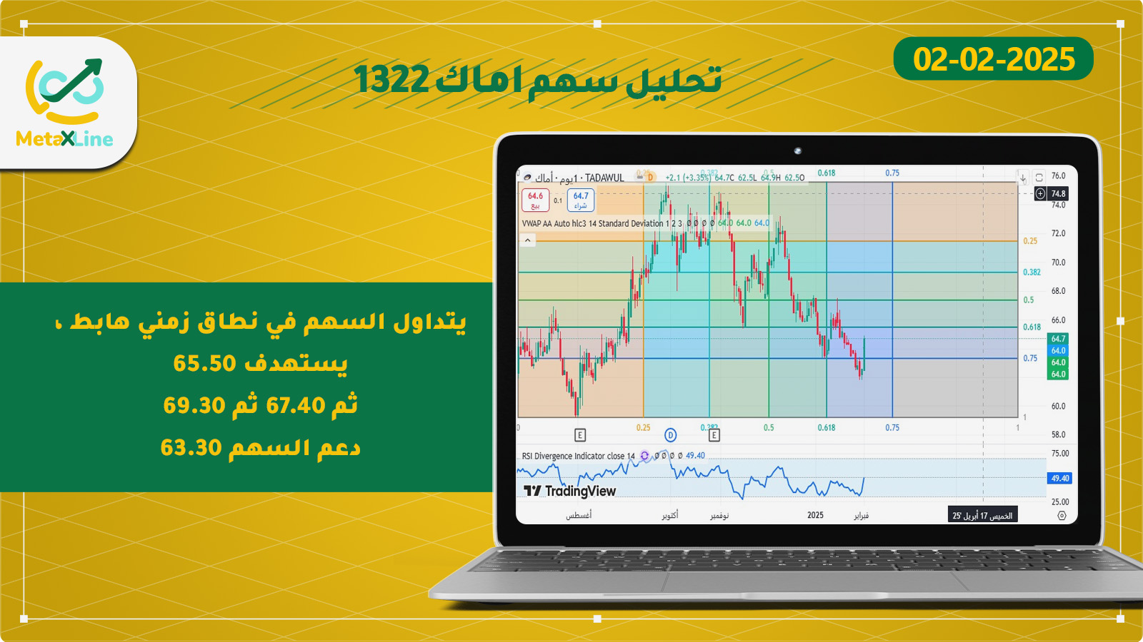 تحليل سهم اماك 1322
