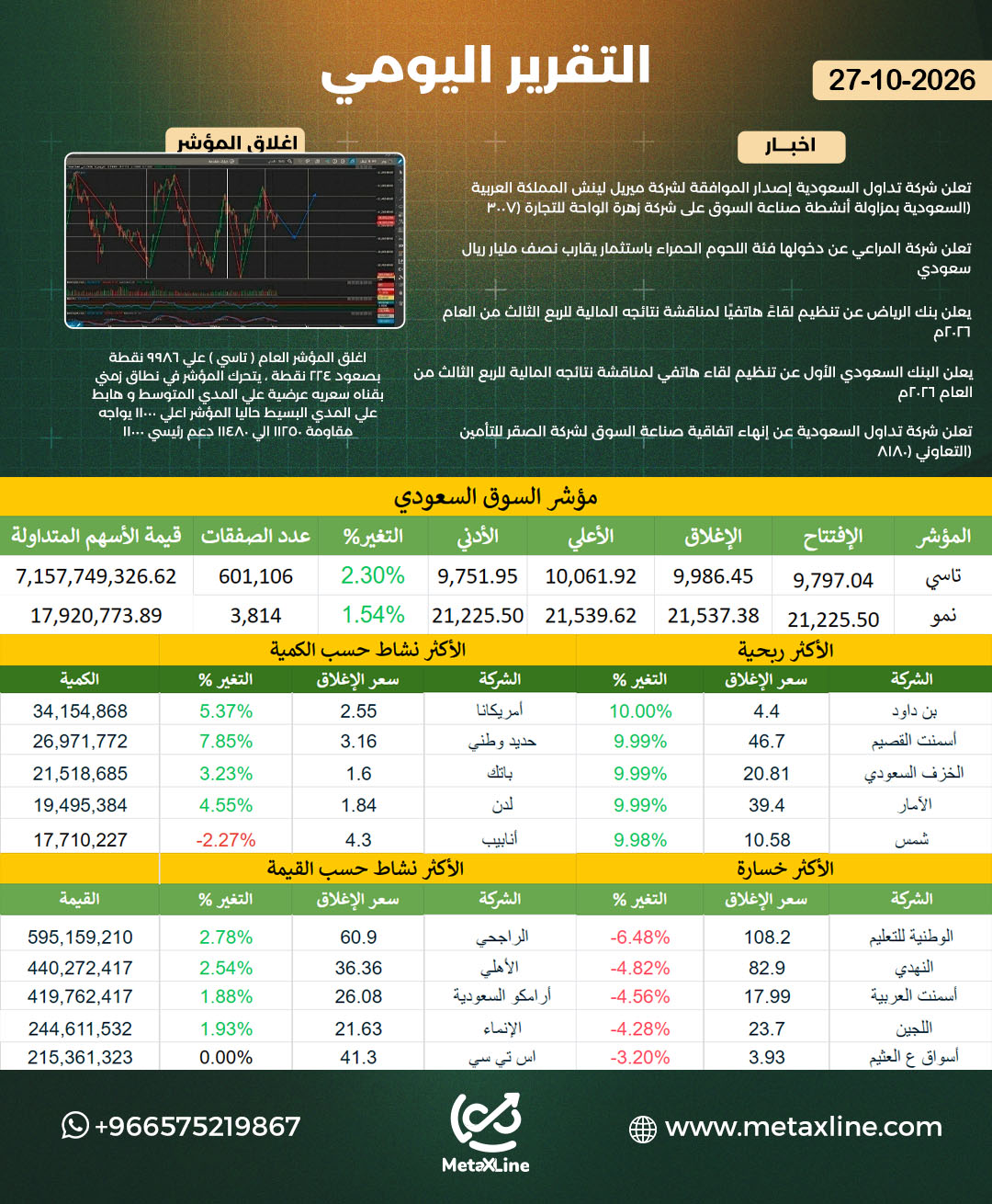 التقرير اليومي
