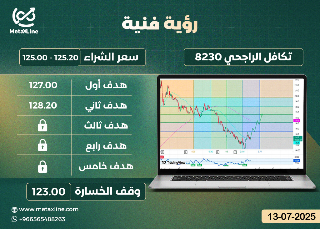 سهم تكافل الراجحي 8230