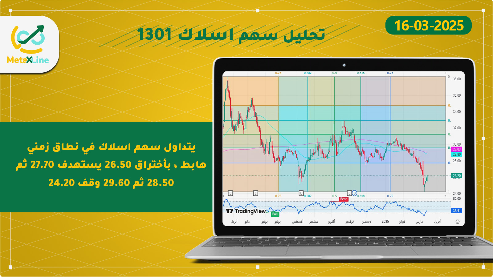 تحليل سهم اسلاك 1301