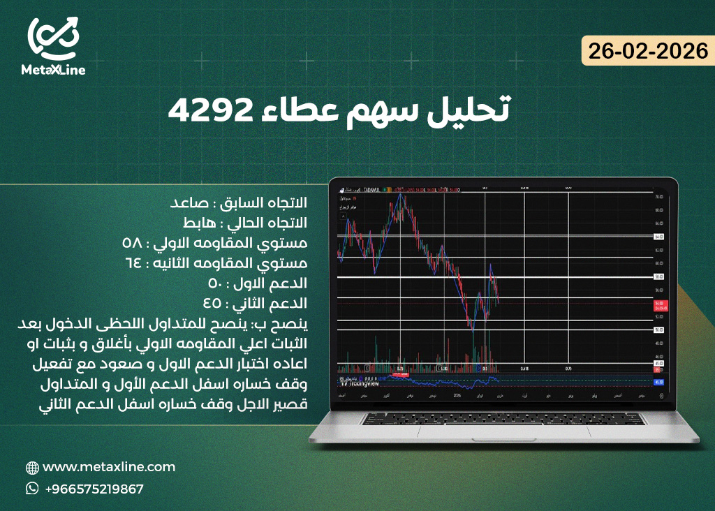 تحليل سهم عطاء 4292