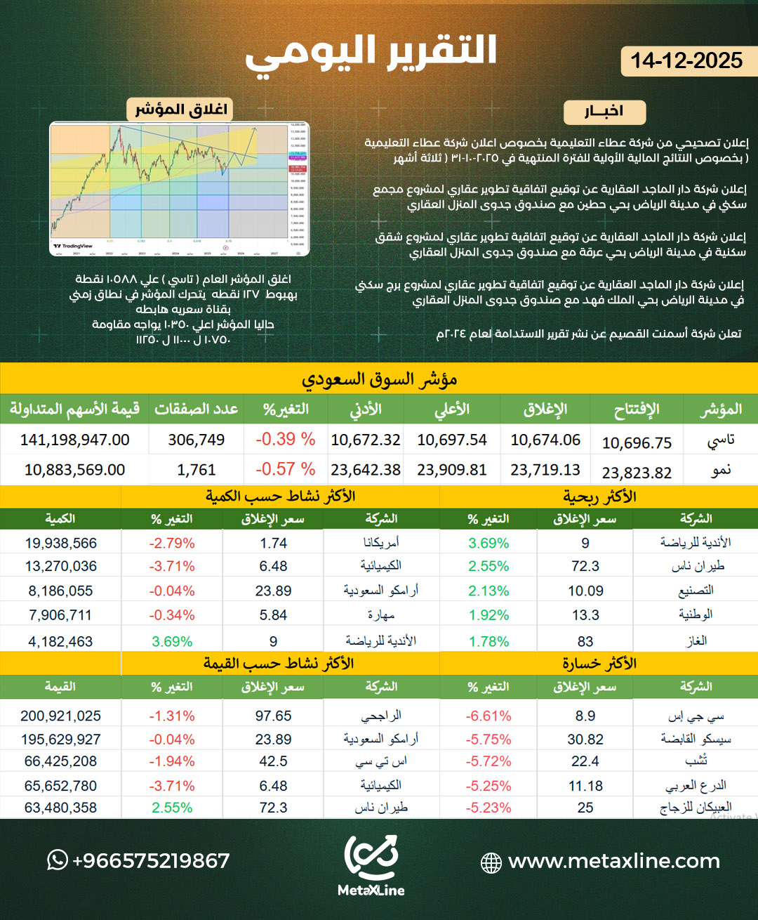 التقرير اليومي 