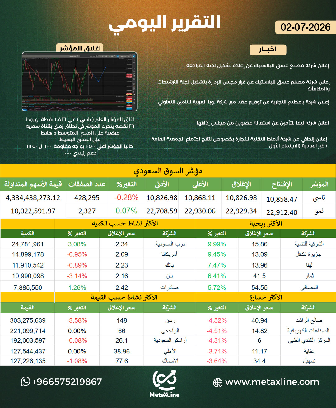 التقرير اليومي