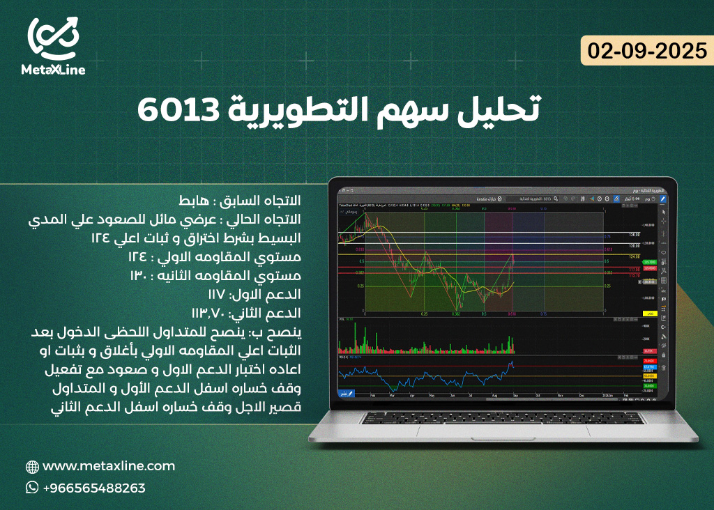 تحليل سهم التطويرية 6013